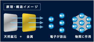 原理・構造イメージ