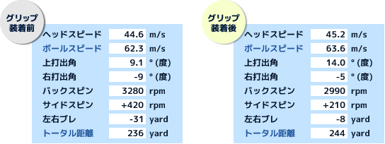 グリップ装着前・グリップ装着後