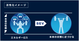 活性化イメージ