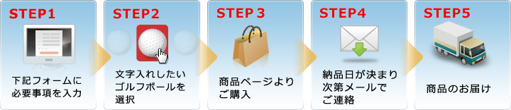 オーダー方法 かんたん  5STEP