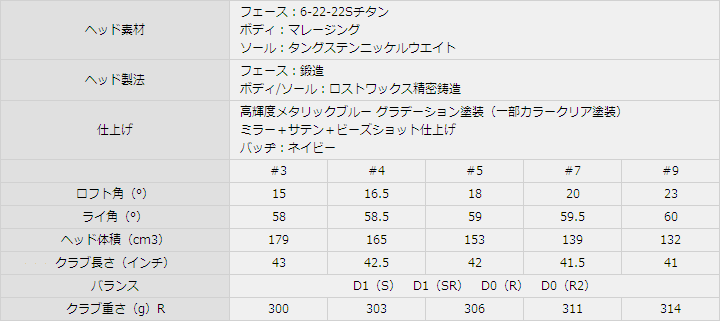 スペック