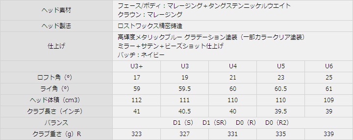 スペック
